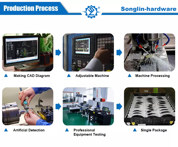 Production Process.jpg